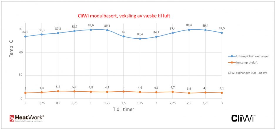 CliWi module-based test